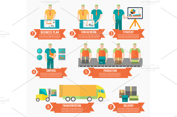 Process Of Creating Goods