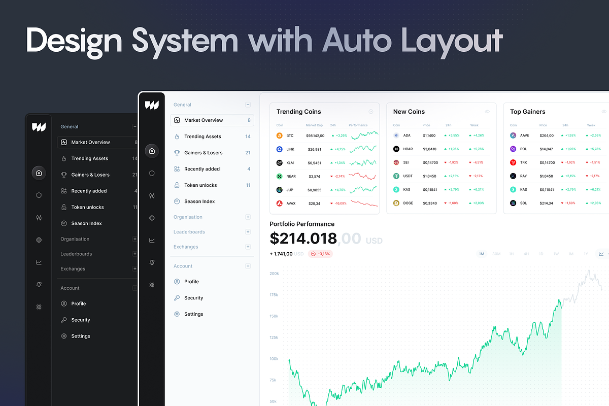 Quantboard Trading Dashboard UI Kit, an UI Kit Template by KL-Webmedia (Photo 4 of 9)