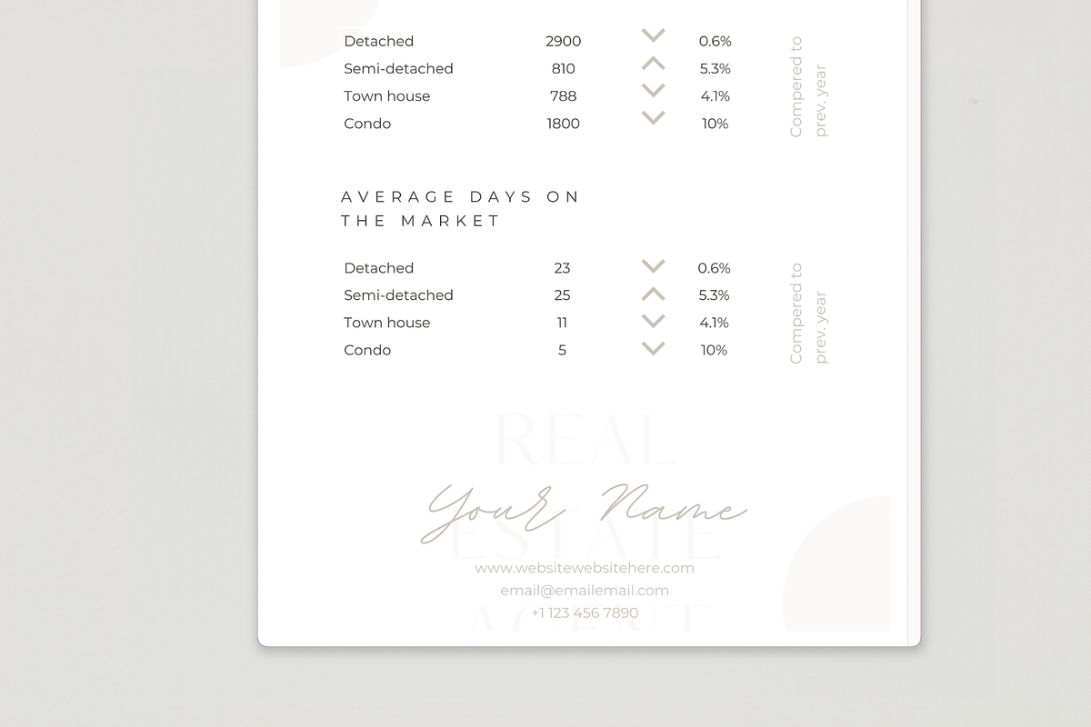 Real Estate Email Marketing Template, a Marketing Template by EstateElements (Photo 9 of 9)