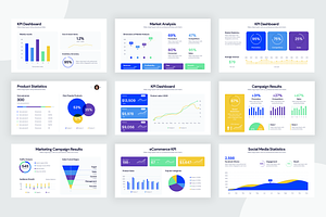 KPI Dashboards