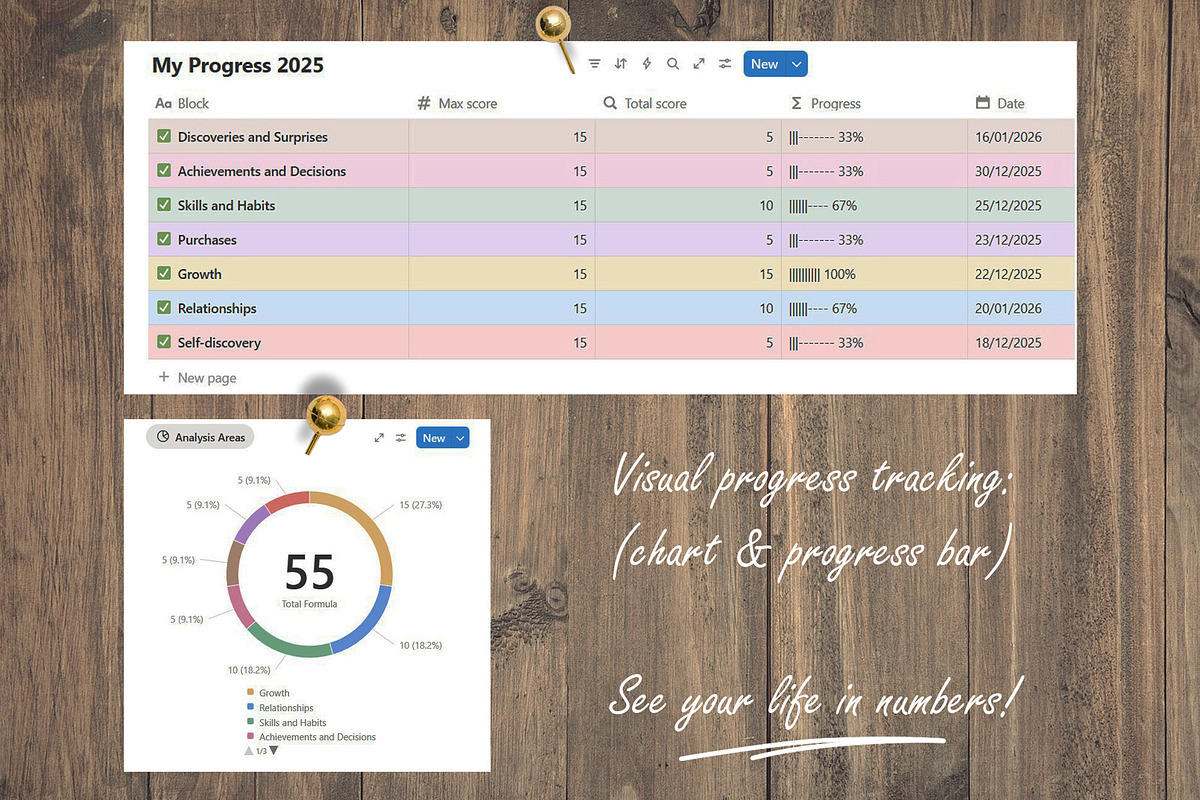 2025 Review & 2026 Planner Template, a Templates & Theme by PSD templates and Photos (Photo 5 of 7)