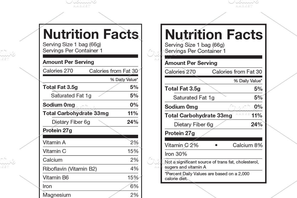 Nutrition Facts Template, a Packaging Mockup by PremiumGoods (Photo 2 of 3)