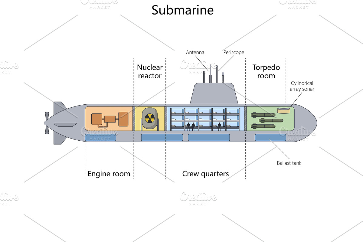 Submarine Cutaway structure diagram, an Illustration by AlexArt