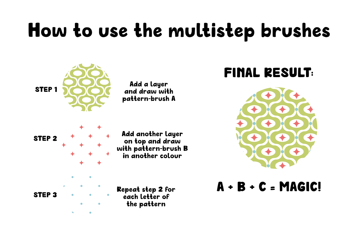 Mid Century Modern 2.0 for Procreate, a Brush Add-On by Design av MAD (Photo 5 of 8)
