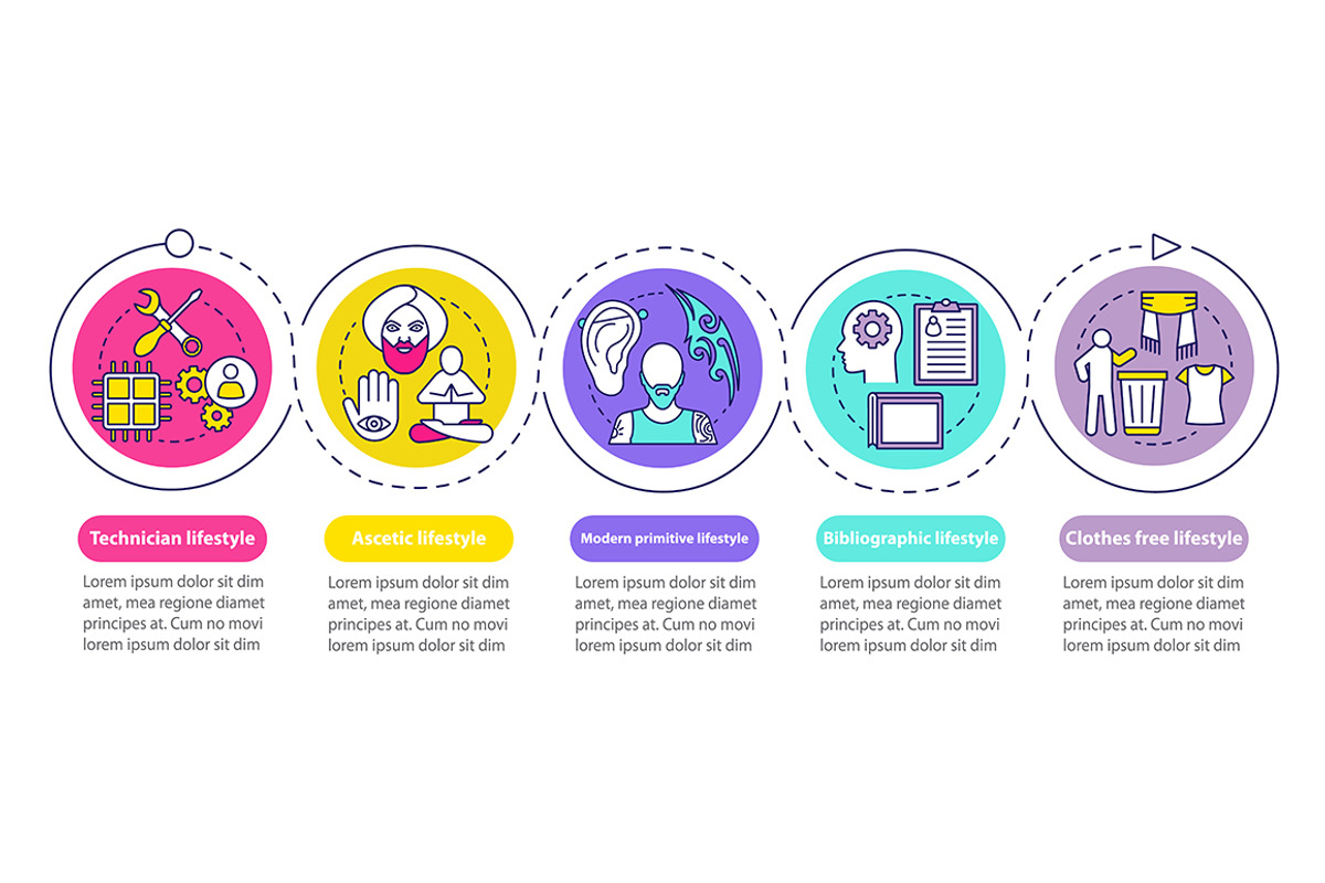 Lifestyle types vector infographic, a Templates & Theme by IMG Visuals