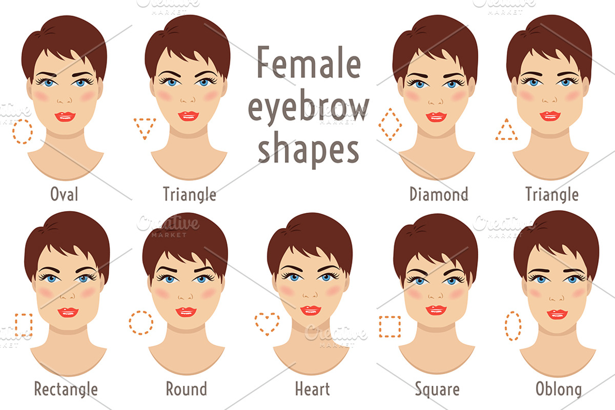Eyebrow shapes. Face types., a Graphic by Cheremuha