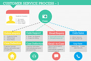 Customer Service Process 1, a Presentation Template by Yes Presentations (Thumbnail 11 of 21)
