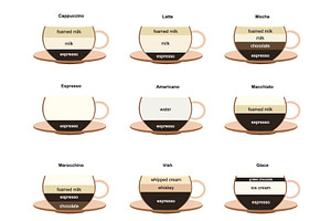 Set Of Coffee Types