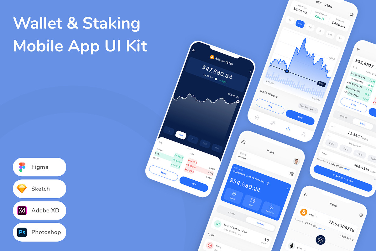 Wallet & Staking Mobile App UI Kit, an UI Kit Template by Betush