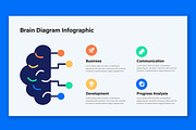 Creative Brain Diagram Infographic, a Presentation Template by ContestDesign (Thumbnail 5 of 5)