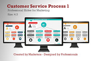 Customer Service Process 1, a Presentation Template by Yes Presentations (Thumbnail 1 of 21)