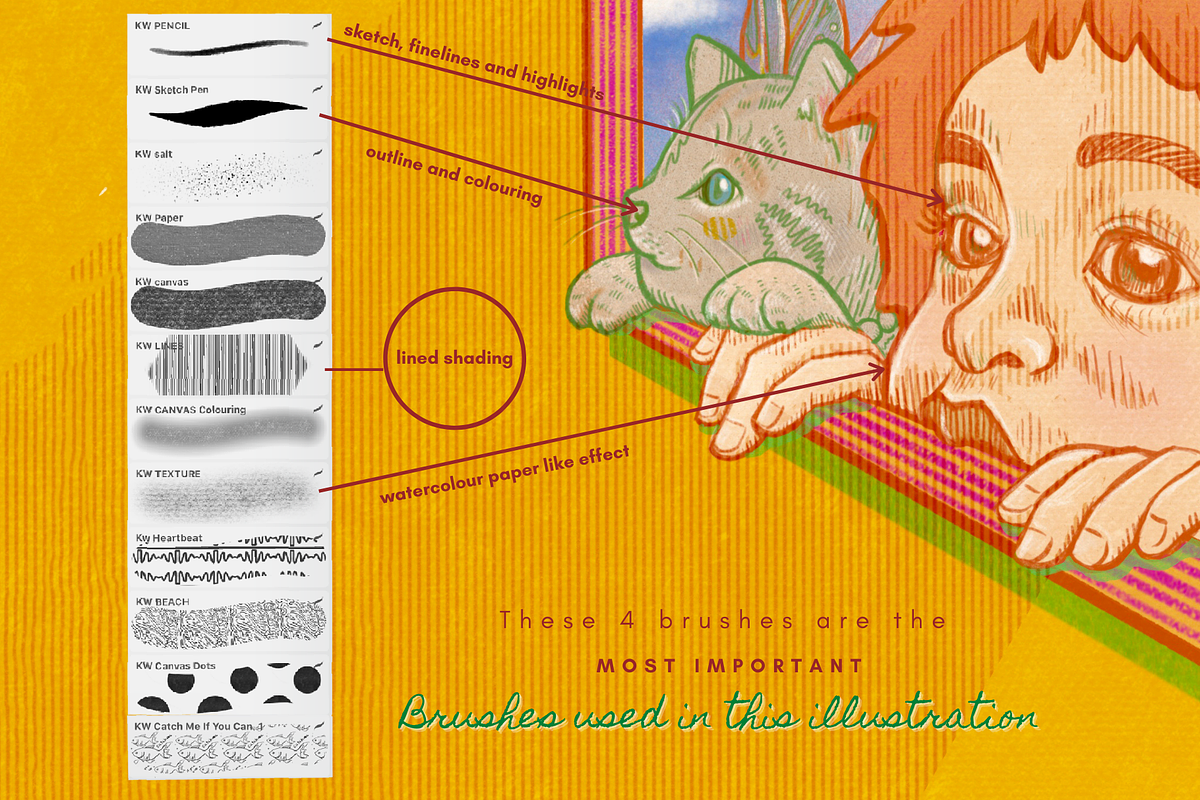 Procreate Illustration Brushes Vol 1, a Brush Add-On by Artbykimmyw