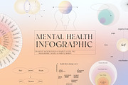 Mental Health Infographic, a Healthcare Illustration by Alisovna (Thumbnail 1 of 14)