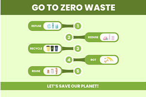 Promoting zero waste strategies for, an Illustration by okskukuruza