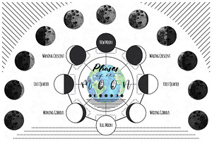 Phases of the Moon Collection Set