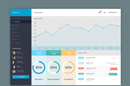 Admin Panel Dashboard