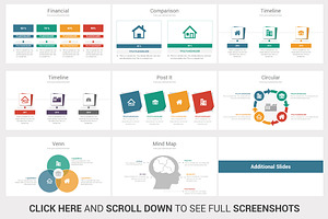 Property Development Process Design