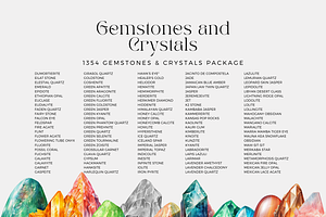 Gems And CRYSTALS Information Canva