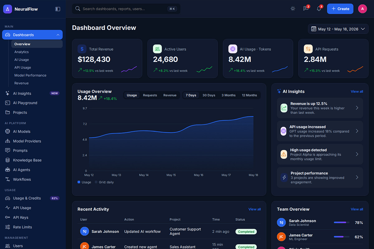 NeuralFlow - AI SaaS Admin Dashboard, a HTML Template by Helenshop (Photo 2 of 3)