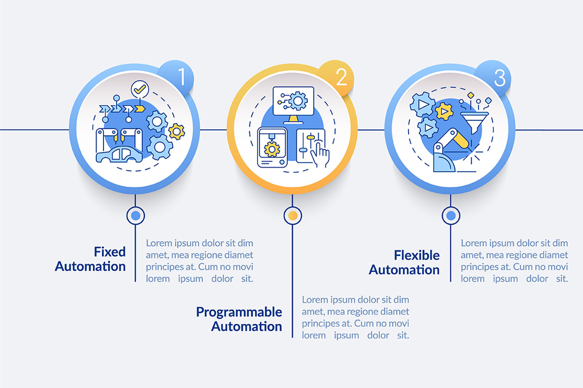 Automation types circle infographic, a Templates & Theme by IMG Visuals