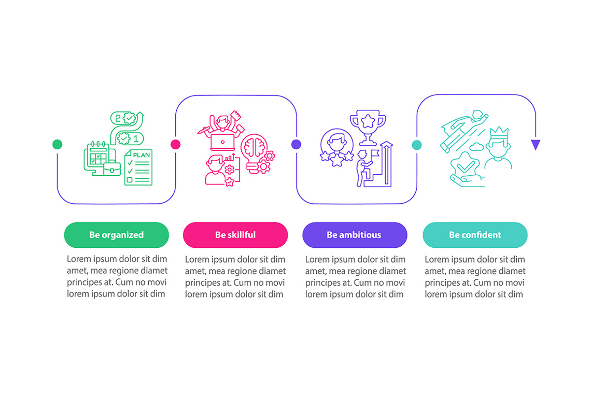 Worker traits vector infographic, a Templates & Theme by bsd studio ...