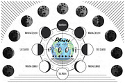 Phases of the Moon Collection Set, a Decorative Illustration by YenzArtHaut (Thumbnail 1 of 4)
