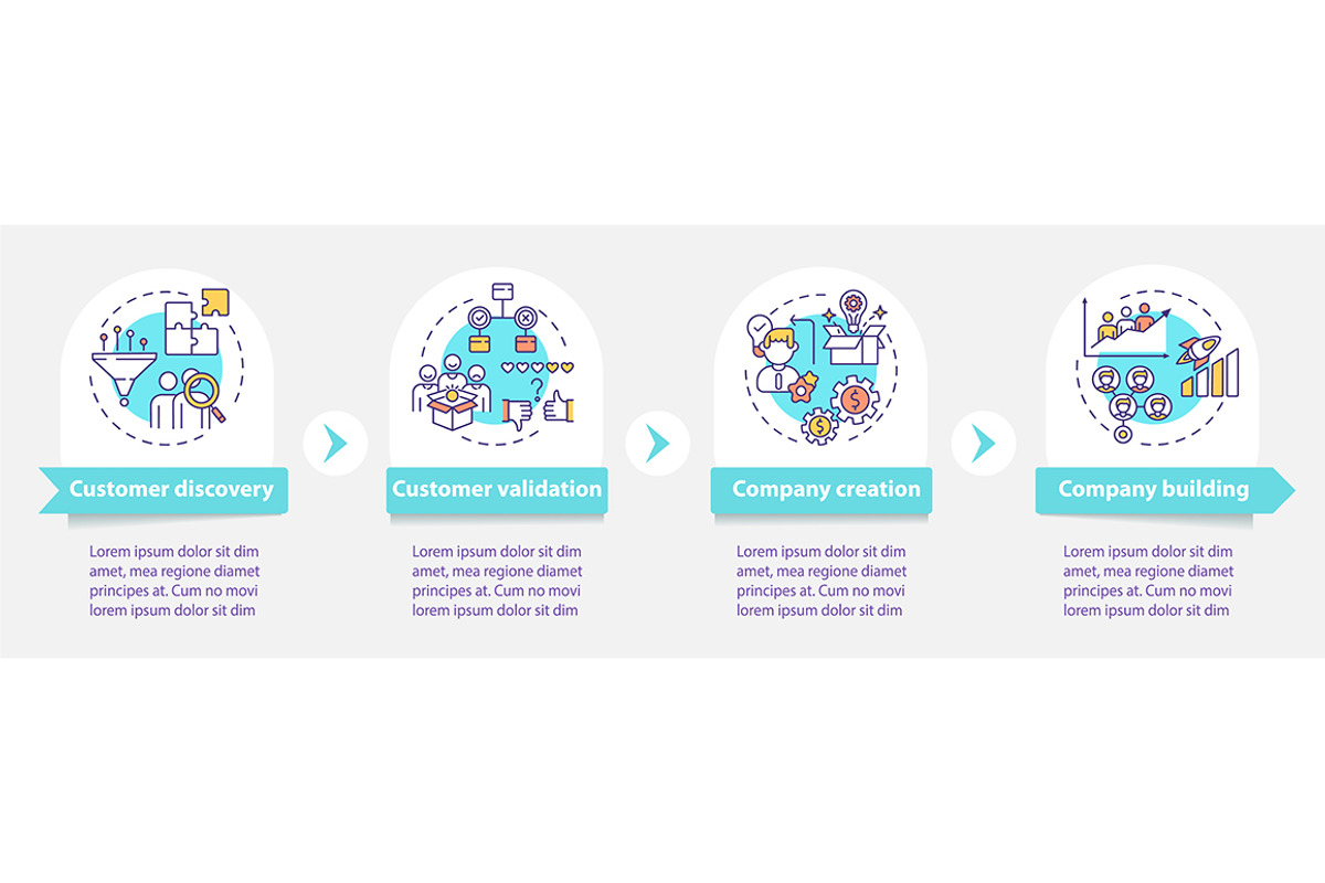 Customer development infographic, a Templates & Theme by IMG Visuals