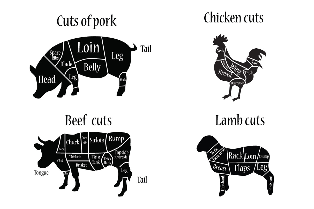 Butcher chart
