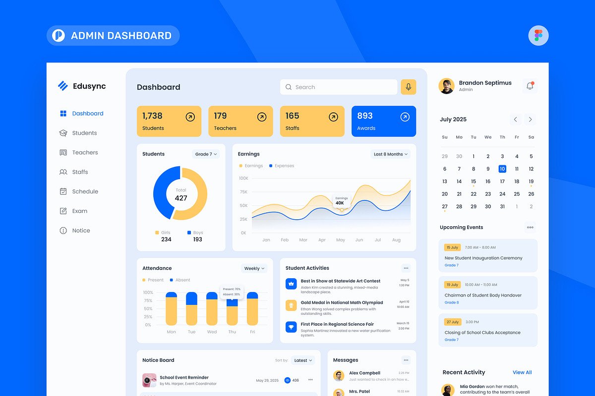School Management Admin Dashboard, an UI Kit Template by peterdraw
