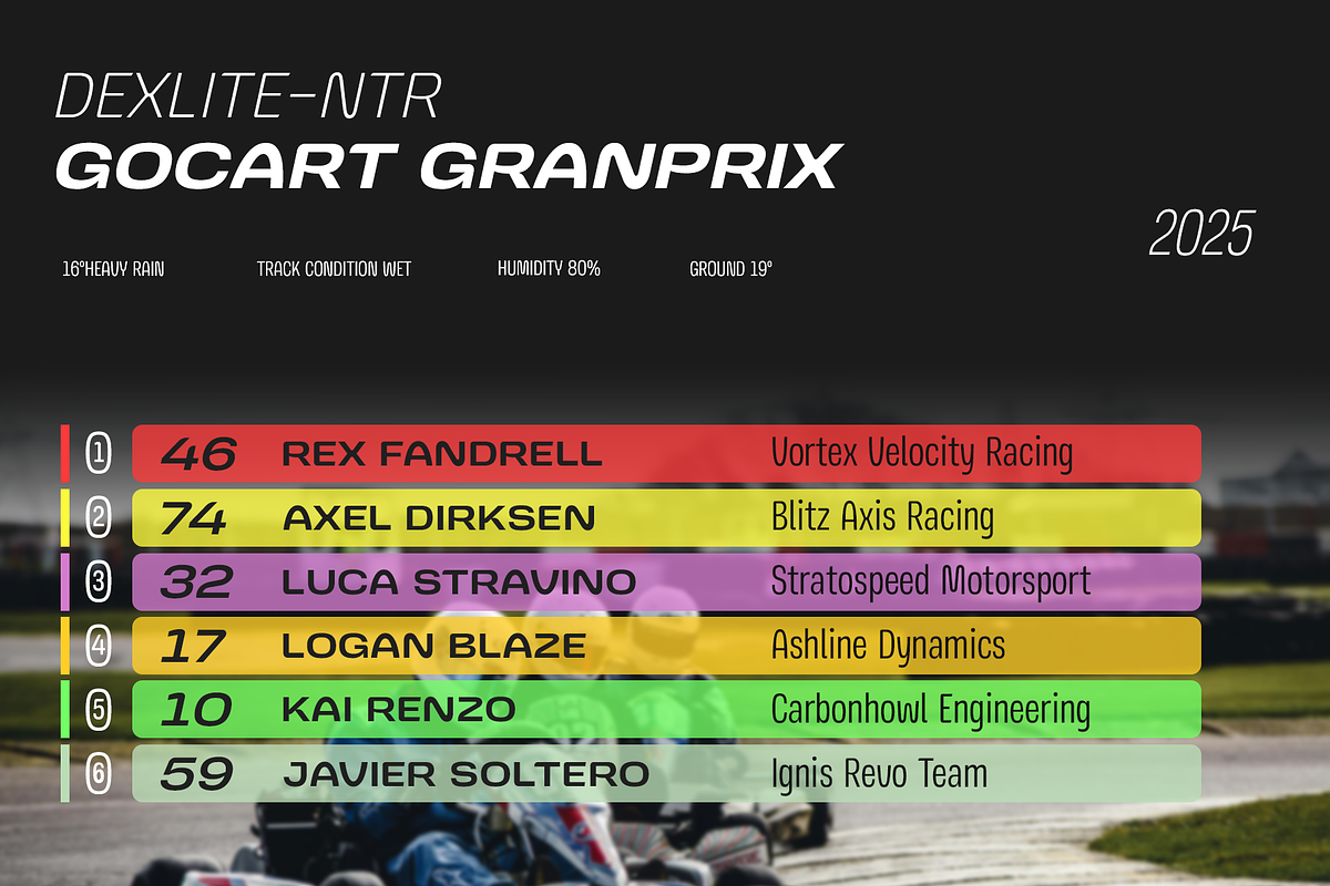 JT Millburn | Sport Racing Font, a Sans Serif Font by Jolicia Type (Photo 5 of 14)