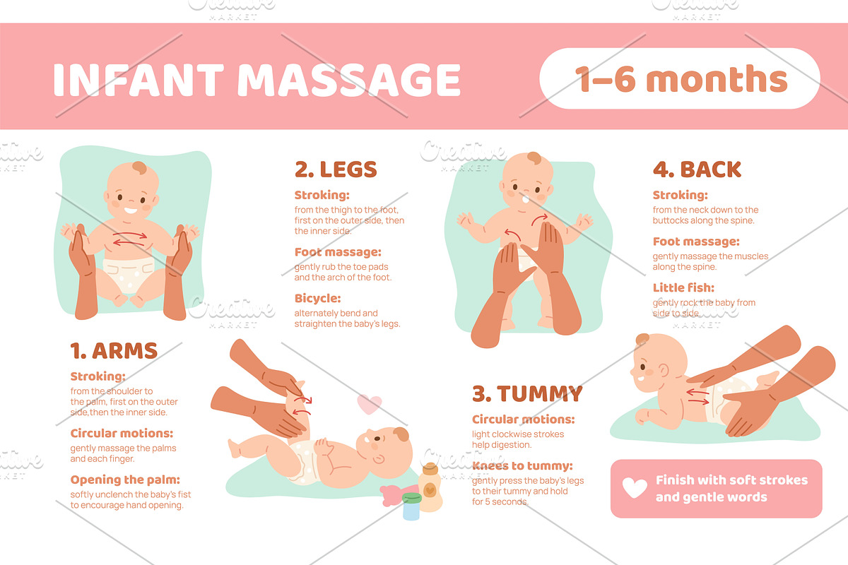 Baby massage therapy infographic, an Object Illustration by YummyBuum