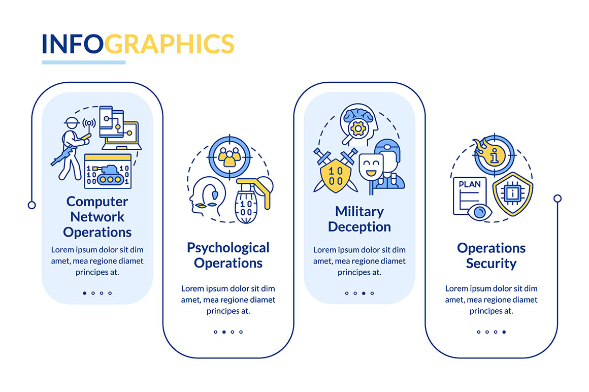 Information operations infographic, a Templates & Theme by IMG Visuals