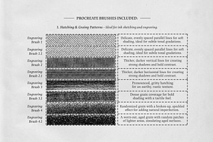 William Miller Procreate Kit