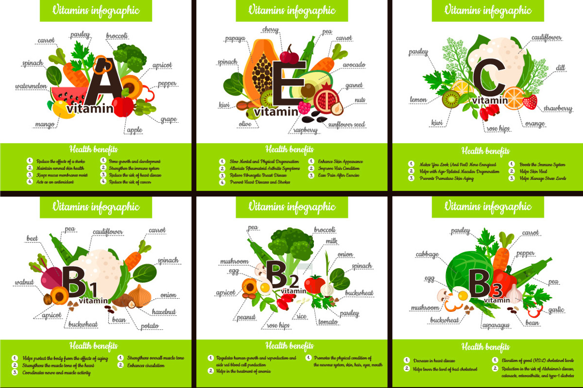 Vitamin and mineral vector concept, a Graphic by Mallinka (Photo 2 of 5)
