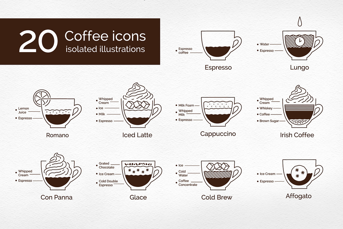 Coffee Recipes Icons, an Outline Icon by Sonya Illustrations (Photo 1 of 6)
