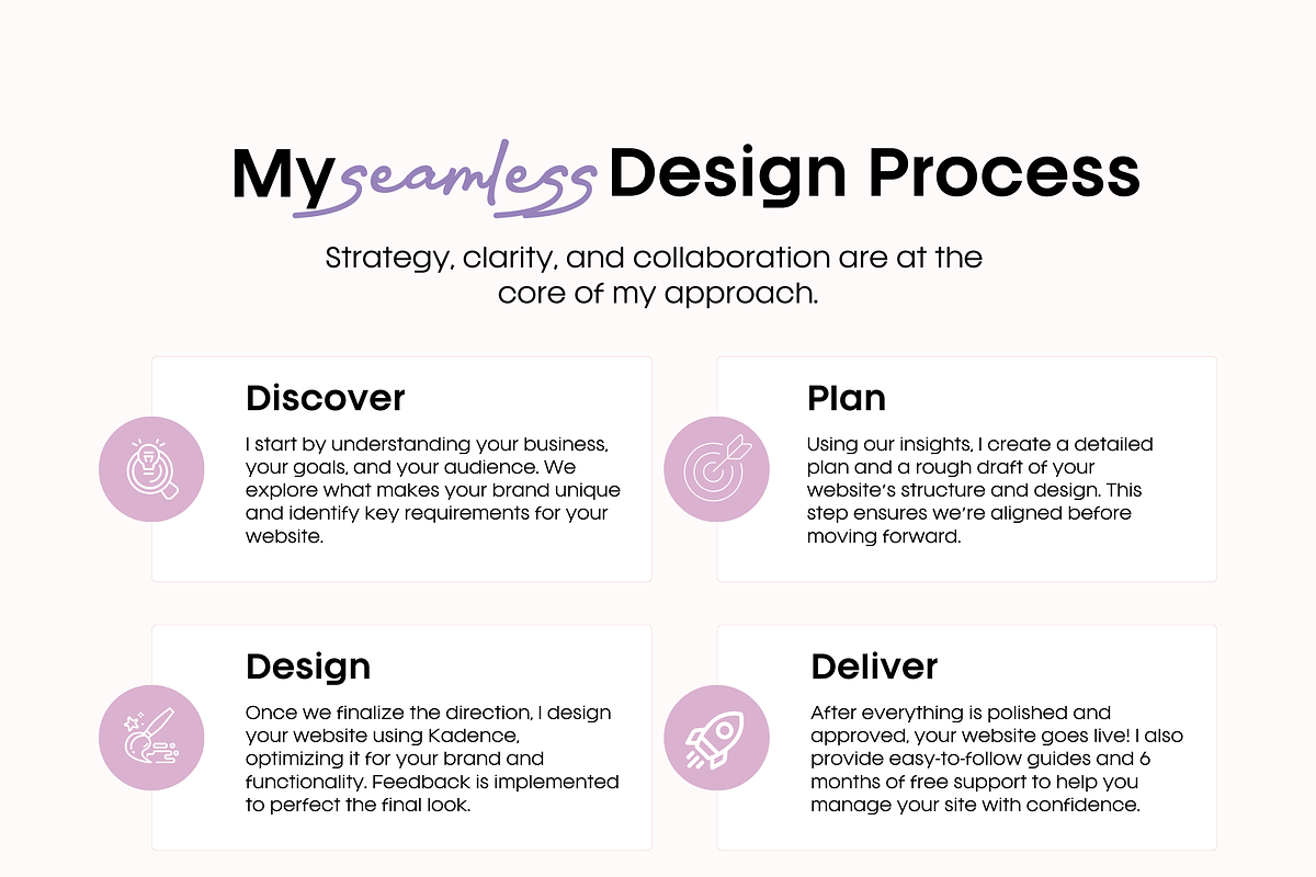 Custom Website Design - Wordpress, a Templates & Theme by HouseofWise (Photo 5 of 10)