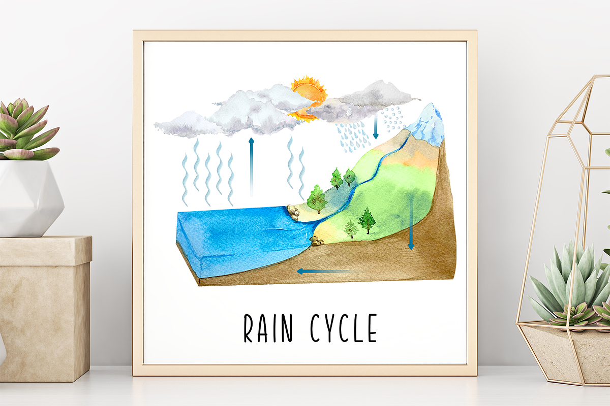 Rain Cycle - Clip Arts & Flashcards, an Education Illustration by Tati Bordiu (Photo 3 of 4)