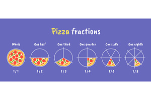 Pizza Fractions. Pie Fraction Or