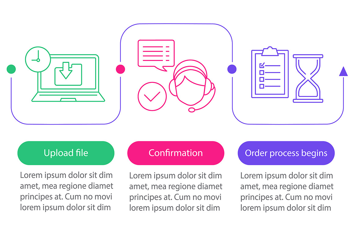 Customer support vector infographic, a Templates & Theme by IMG Visuals