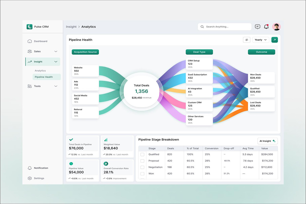 Pulse CRM Sales Insights Dashboard, an UI Kit Template by Creative Perspective (Photo 6 of 8)