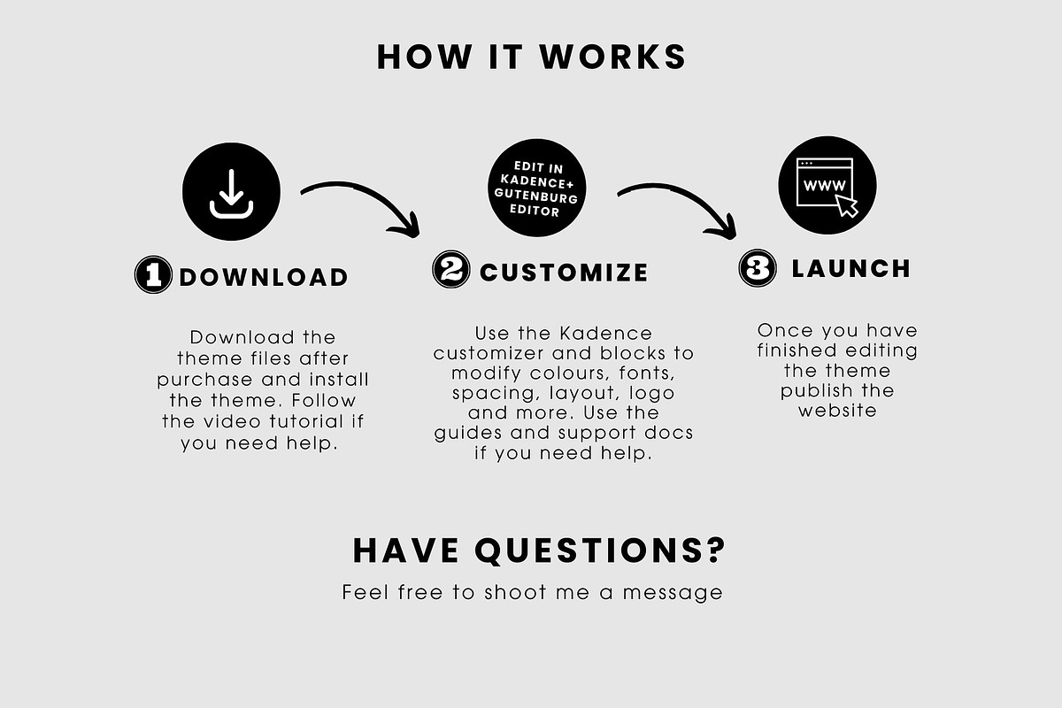Coaching WordPress Theme Kayla, a WordPress Template by StartBuildLaunch (Photo 6 of 6)