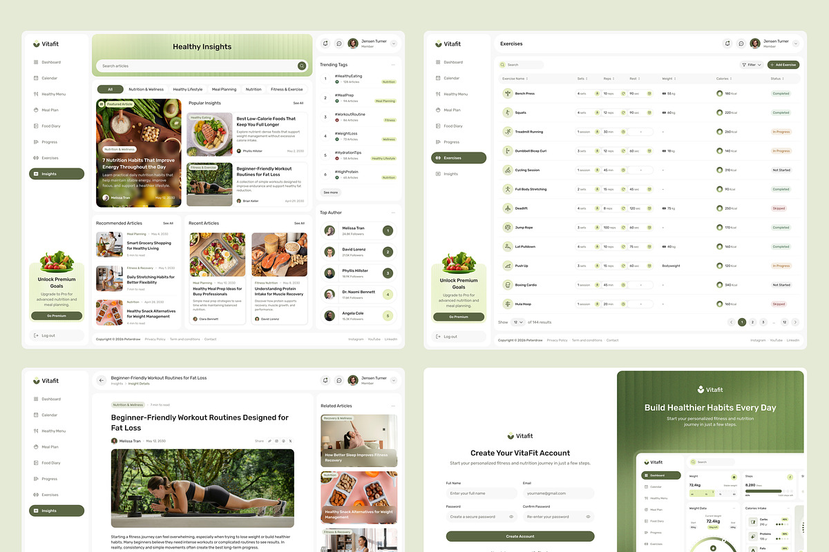 Nutrition & Diet Dashboard UI Figma, an UI Kit Template by peterdraw (Photo 6 of 7)