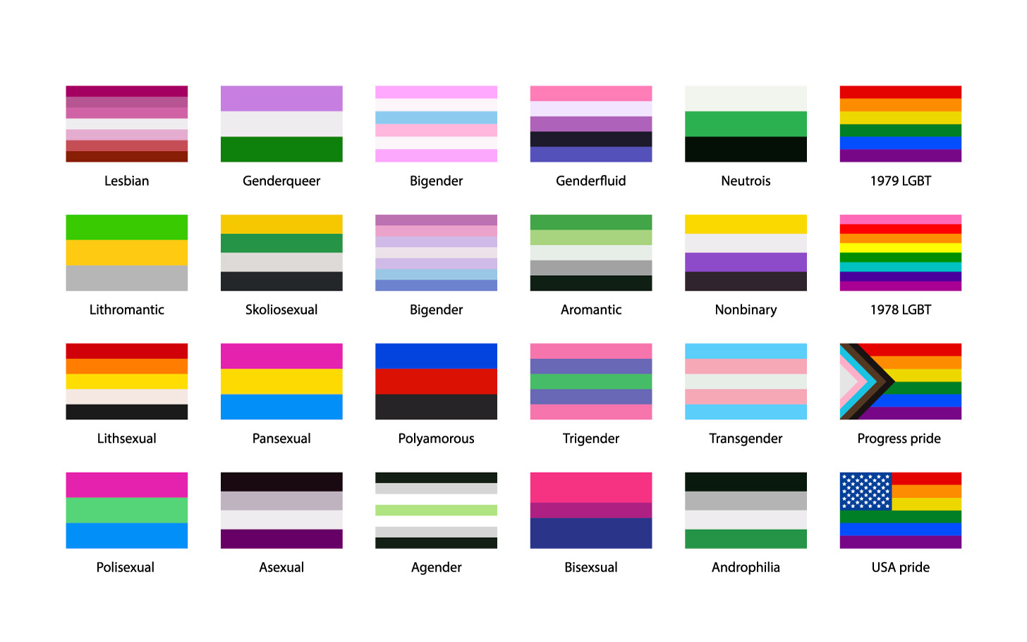 Set of sexual identity pride flags, an Object Graphic by BestPics