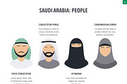 Country Saudi Arabia Keynote, a Presentation Template by Jumsoft (Thumbnail 4 of 21)