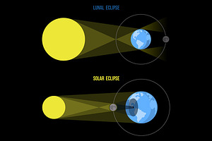 Lunar And Solar Eclipses