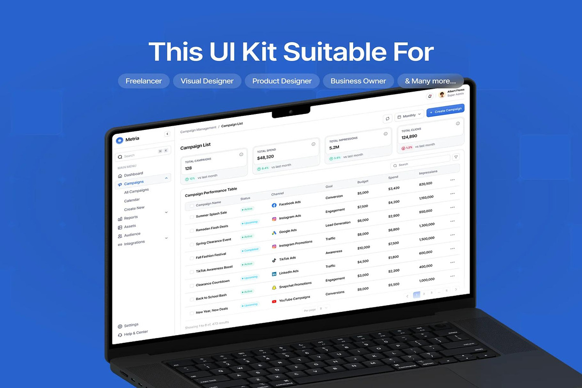 Marketing Campaign Performance Web, an UI Kit Template by Lumina_ui_ux202 (Photo 6 of 6)