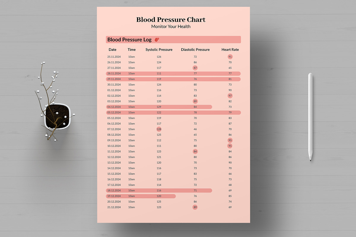 Blood Pressure Chart, a Stationery Template by MightyDesign (Photo 1 of 8)