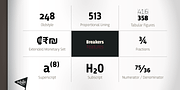 Breakers, a Sans Serif Font by Kostic Type Foundry (Thumbnail 4 of 10)