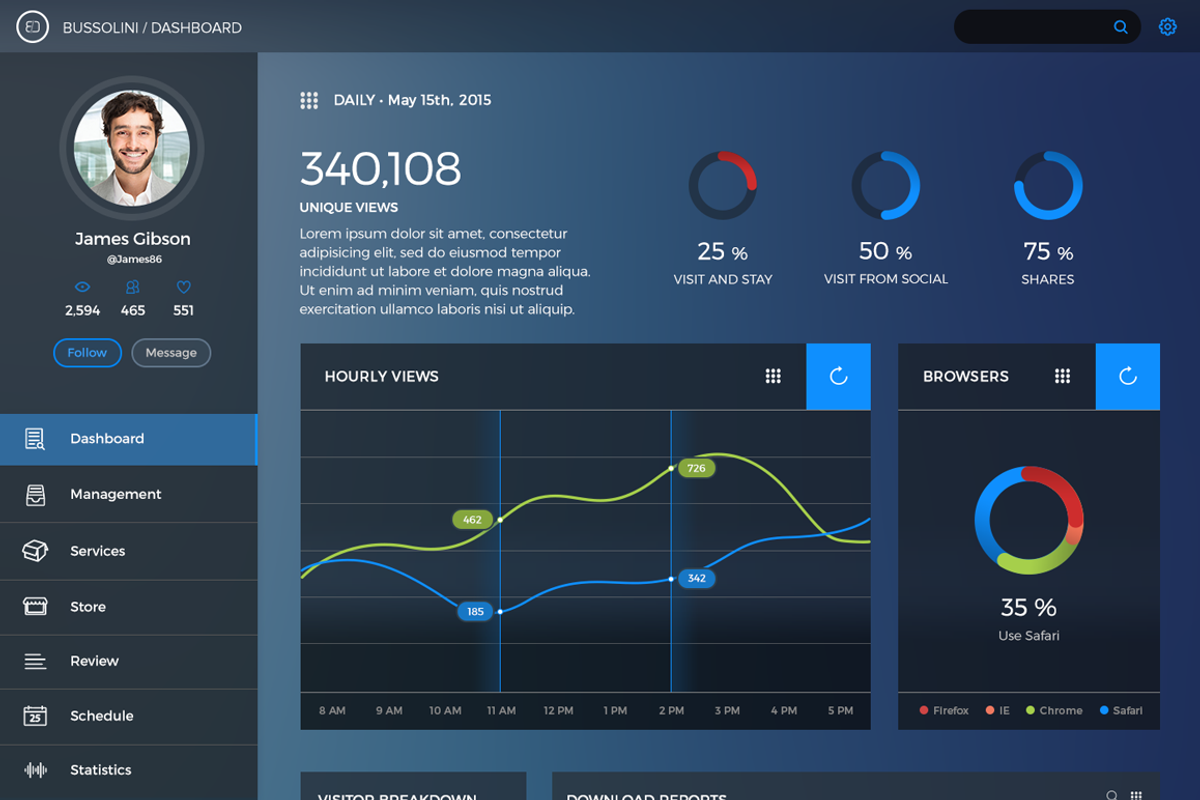 Transparent Dashboard UI Kit, an UI Kit Template by Cosmic Motive (Photo 1 of 5)