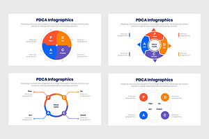 PDCA Infographics